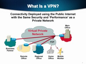 Private Network
